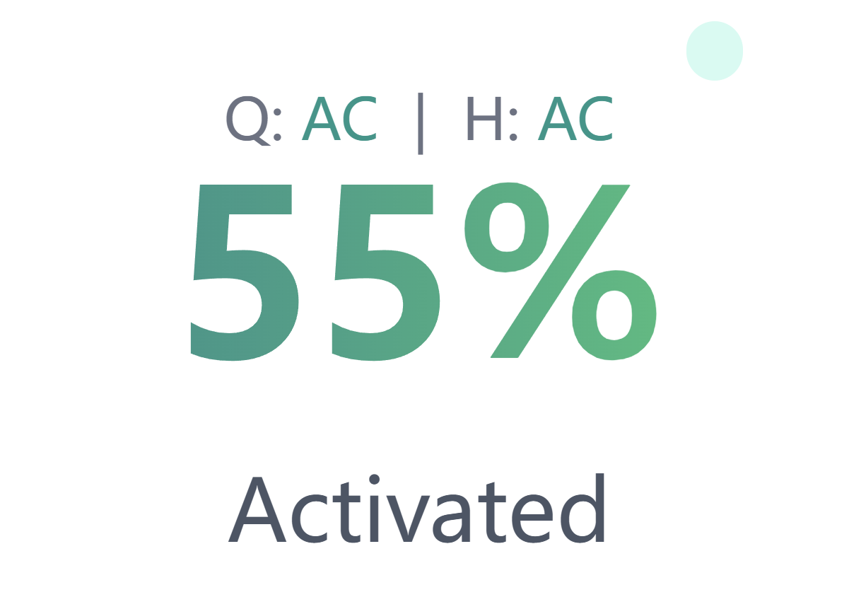 Activation