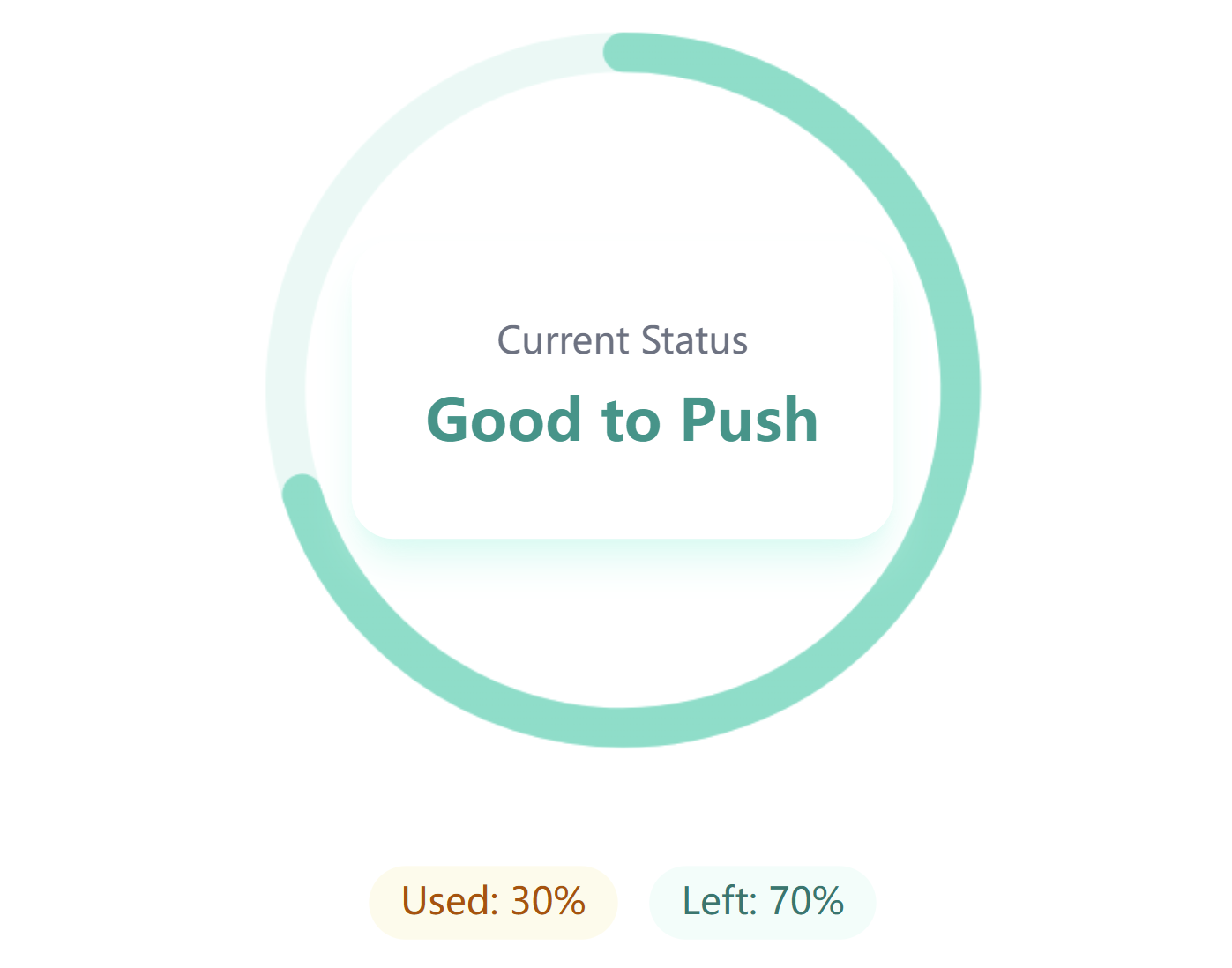 Fatigue Score
